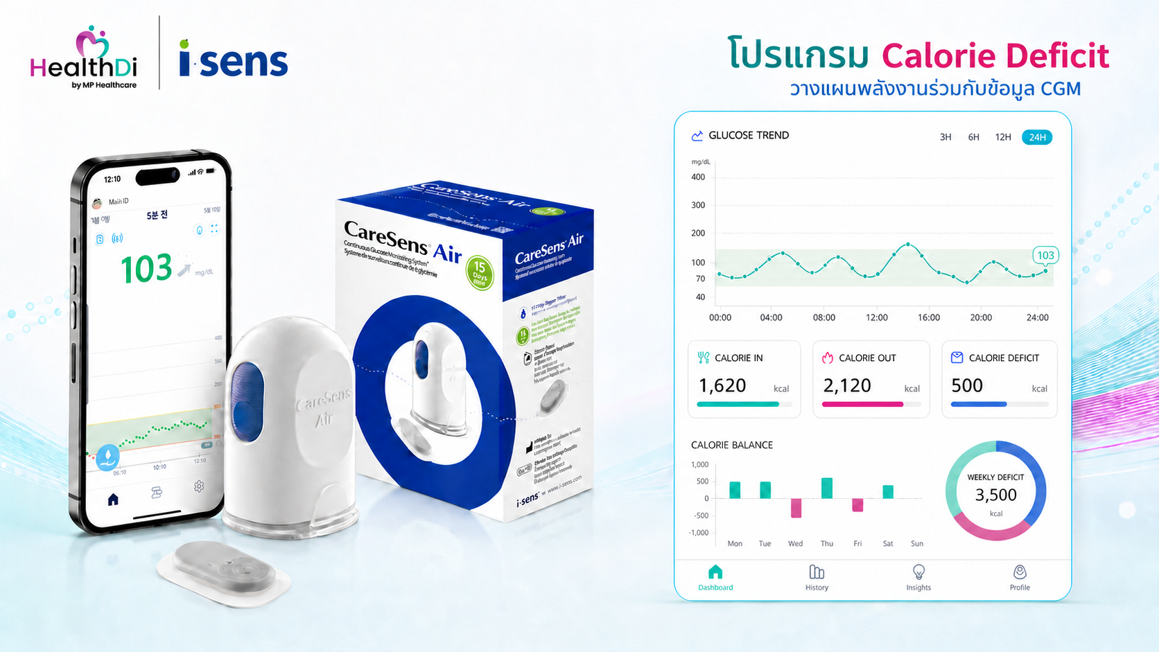 CareSens Air CGM พร้อมโปรแกรม Calorie Deficit