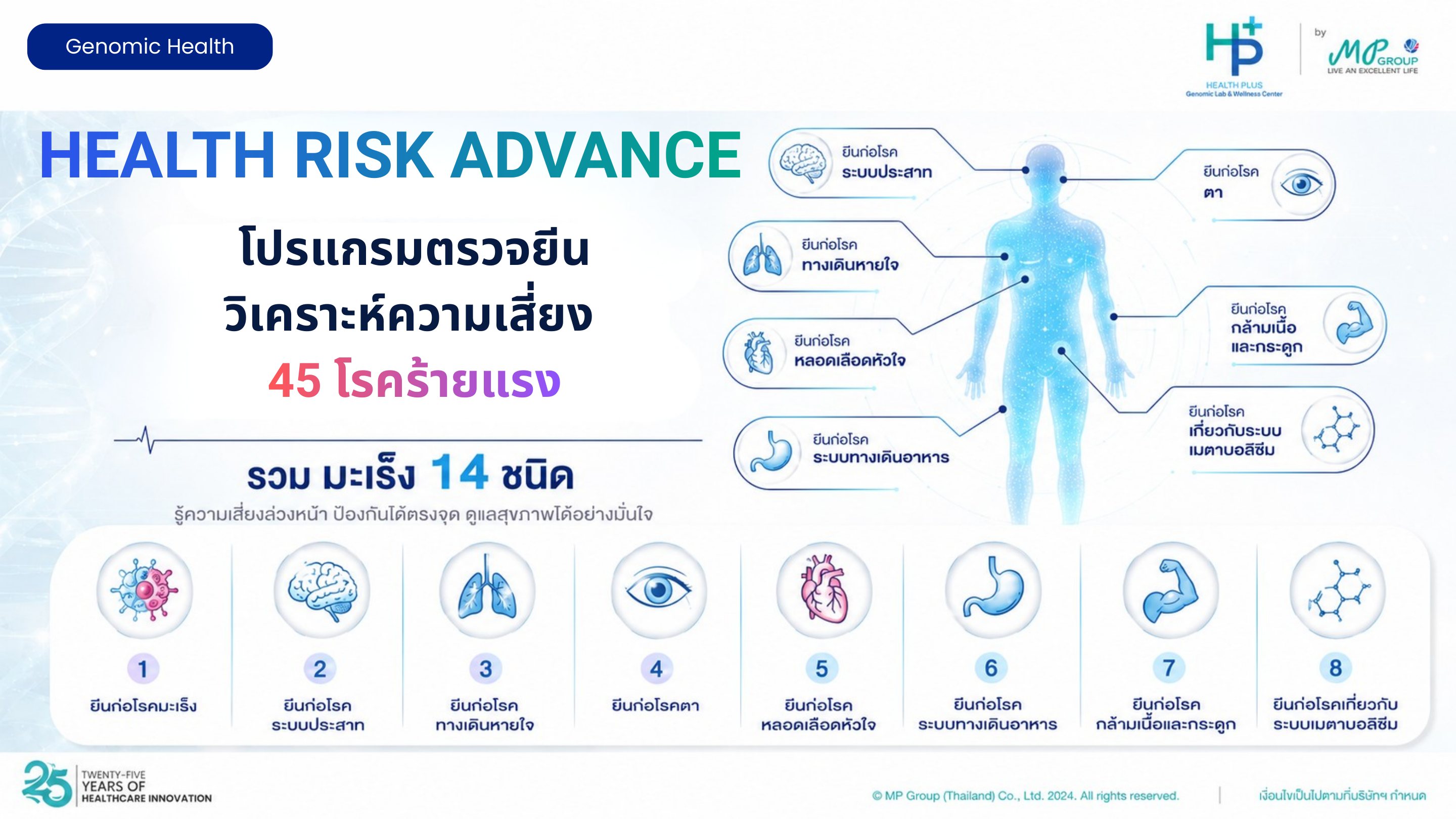 HRA ครอบคลุม 8 กลุ่มยีนก่อโรค ตั้งแต่ระบบประสาทถึงระบบเมตาบอลิซึม