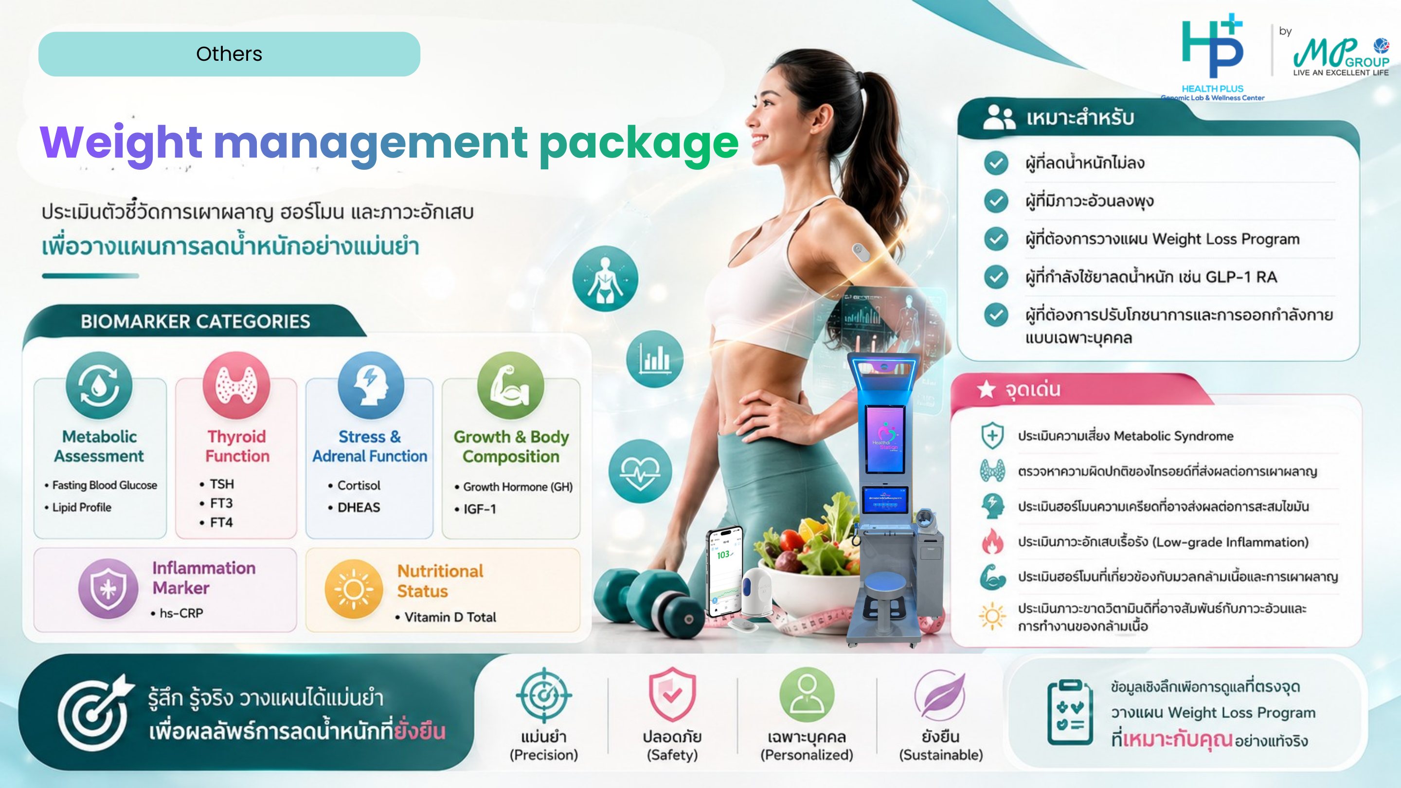 Weight Management Package — 6 กลุ่มตัวชี้วัด และจุดเด่นของการตรวจ