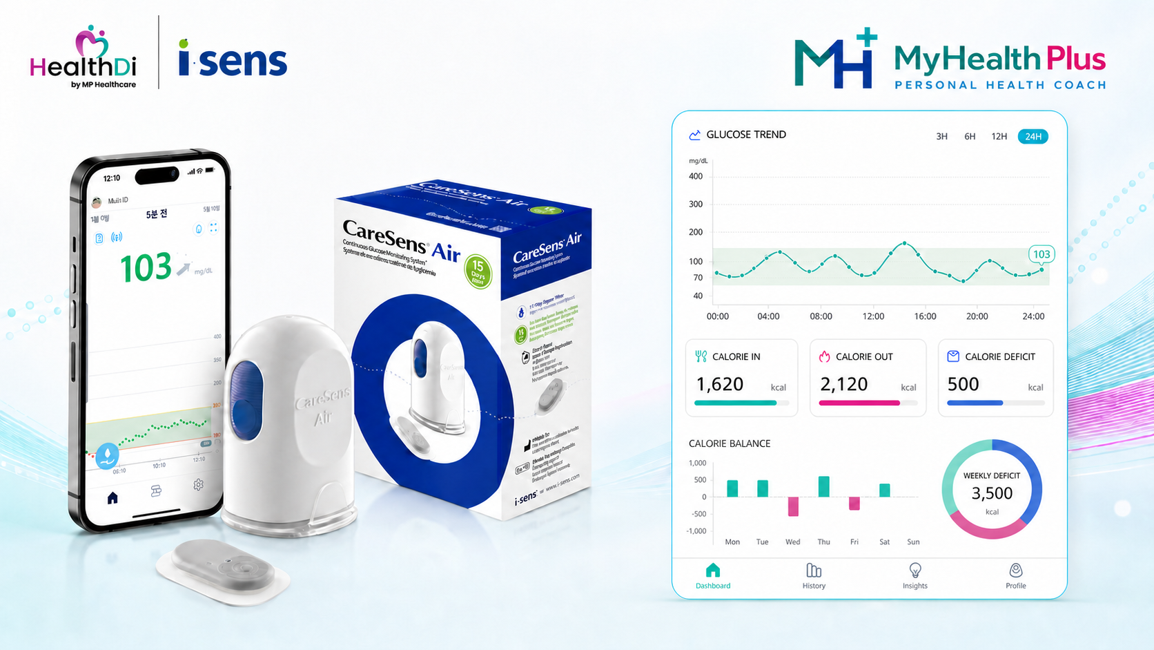 CareSens Air CGM พร้อมสิทธิ์ MyHealthPlus